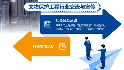 圖解滬文物保護工程行業藍皮書 聚焦勘察、設計、施工、監理四大重點領域